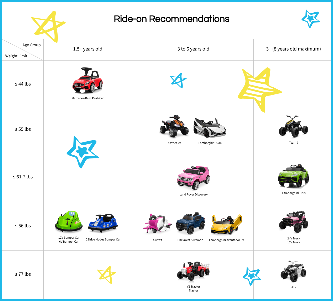 Ride-on selection infographic 1
