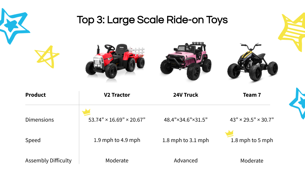 Ride-on selection infographic 3