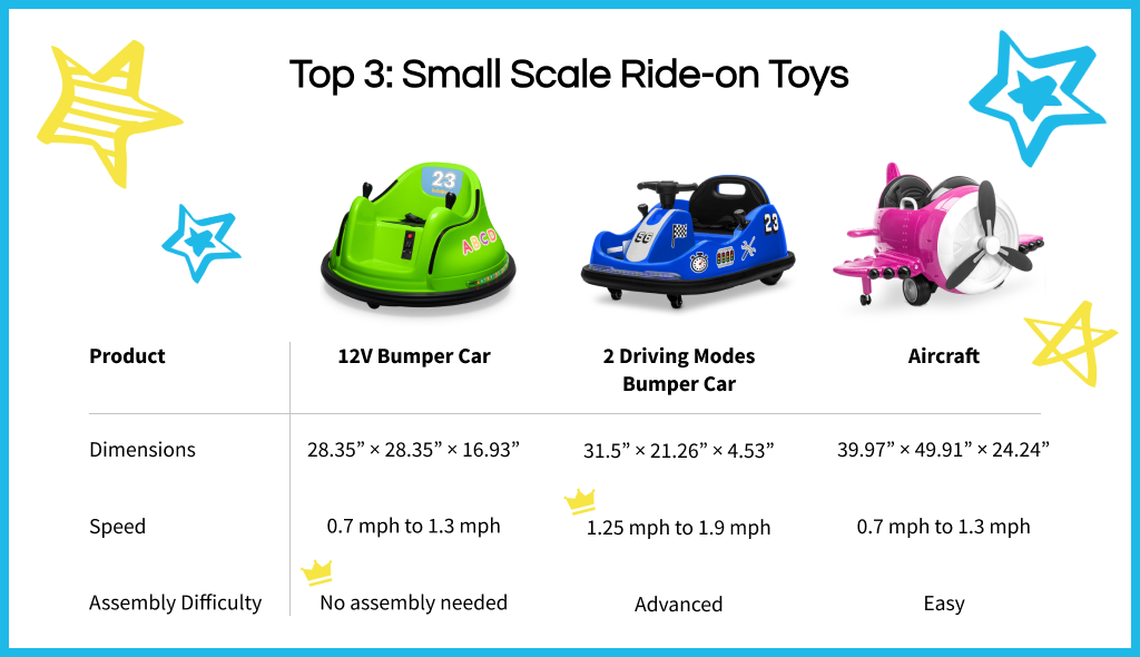 Ride-on selection infographic 2